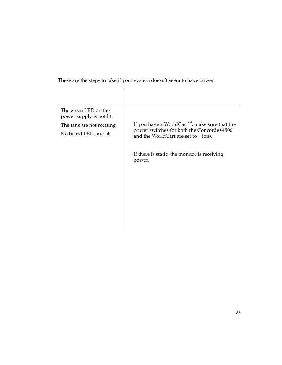 No system power | PictureTel 4500 User Manual | Page 89 / 114