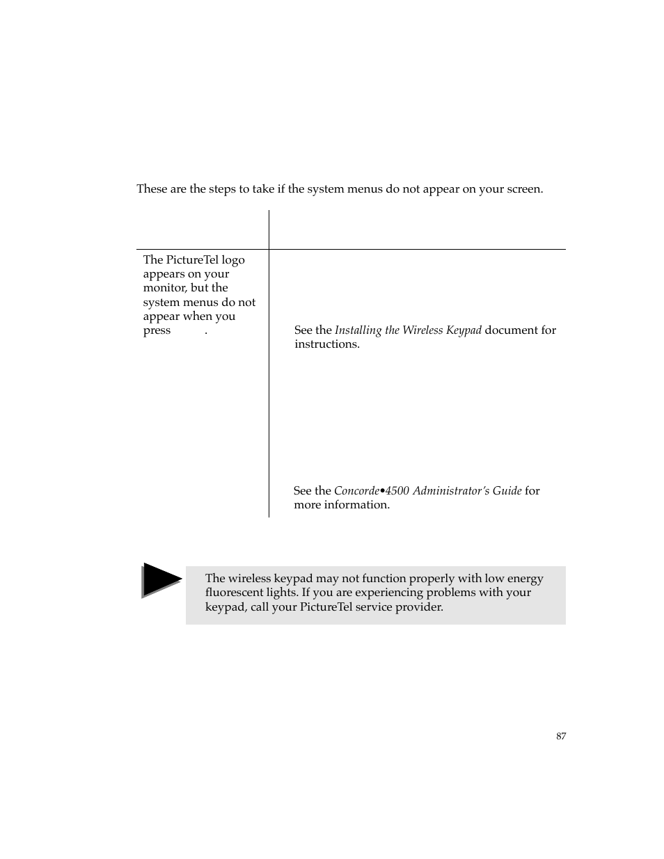 No system menus | PictureTel 4500 User Manual | Page 93 / 114