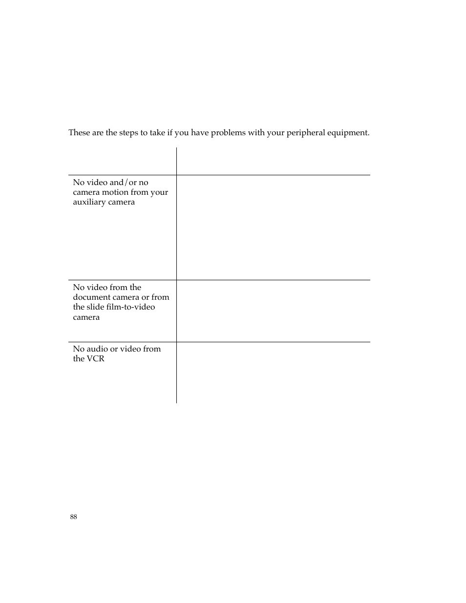 Peripheral failure | PictureTel 4500 User Manual | Page 94 / 114