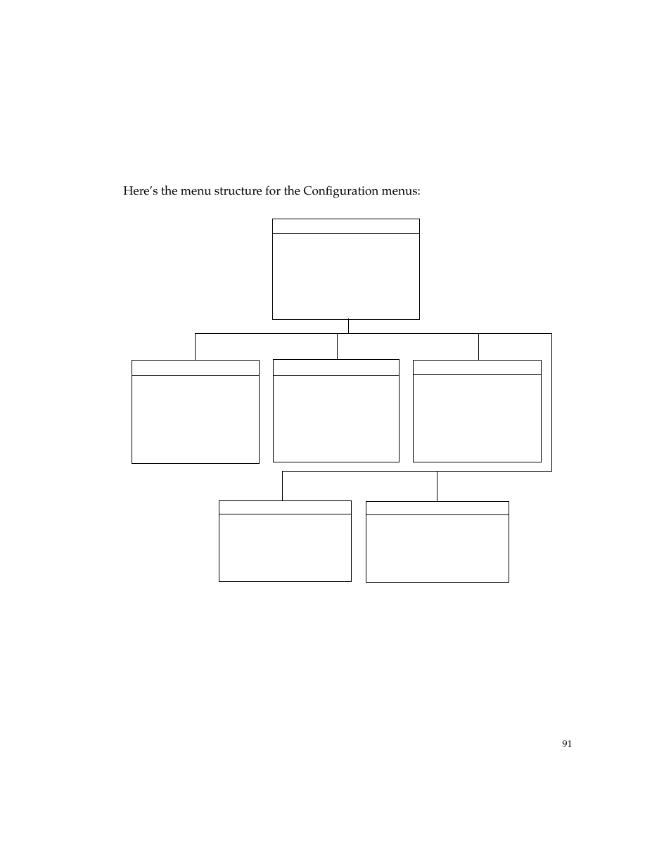 Configuration menus | PictureTel 4500 User Manual | Page 97 / 114