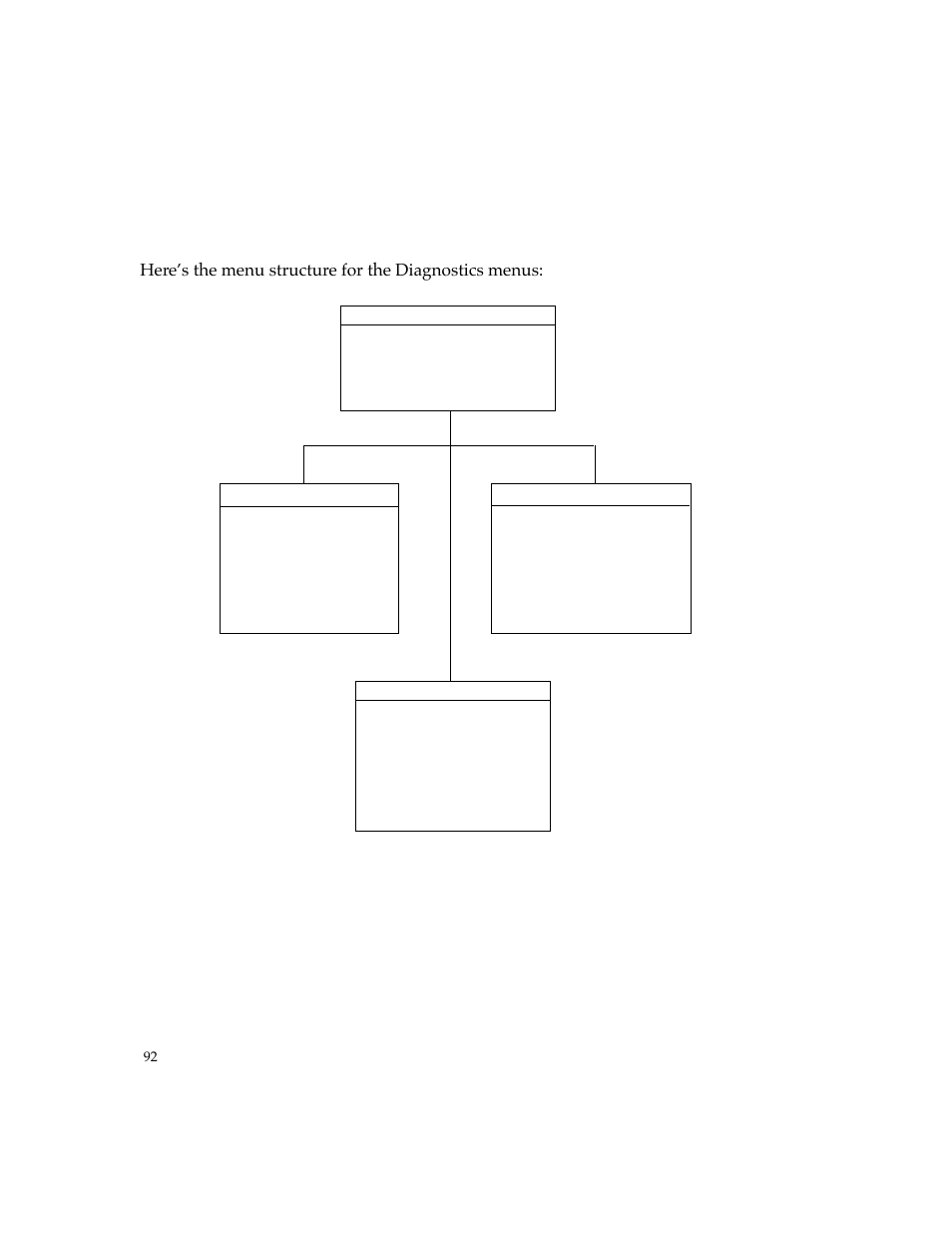 Diagnostics menus | PictureTel 4500 User Manual | Page 98 / 114