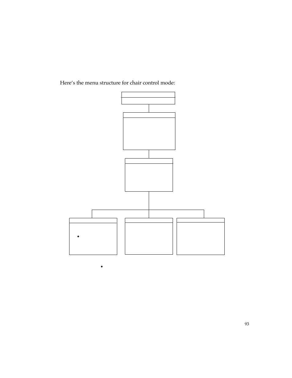 Chair control mode menus, Hereõs the menu structure for chair control mode | PictureTel 4500 User Manual | Page 99 / 114