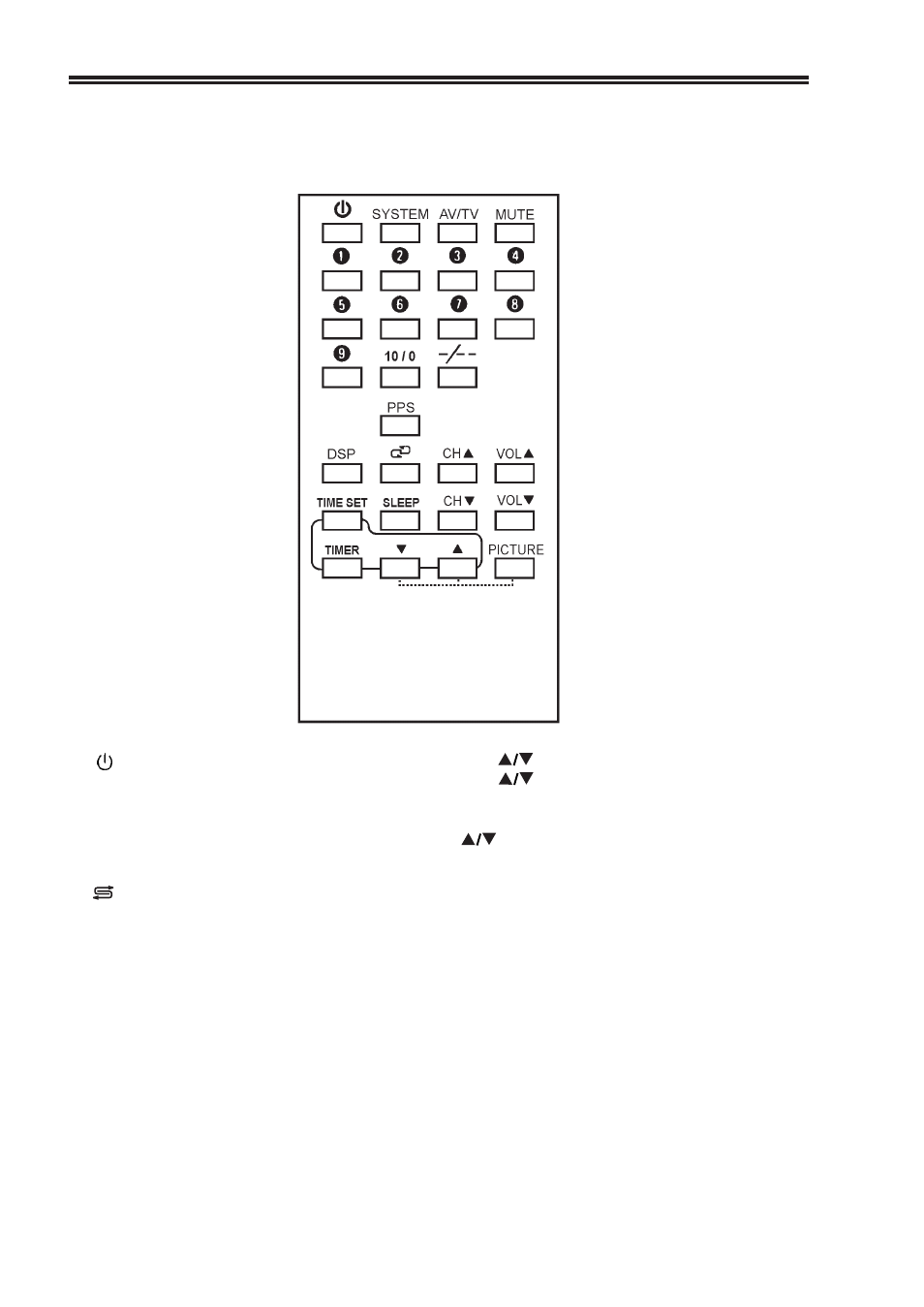 Remote control operation | Palsonic 5159 User Manual | Page 8 / 19