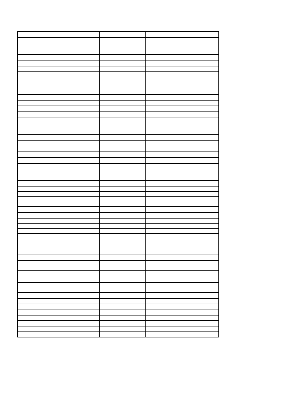 Cooking chart | Palsonic PMO-585 User Manual | Page 25 / 34