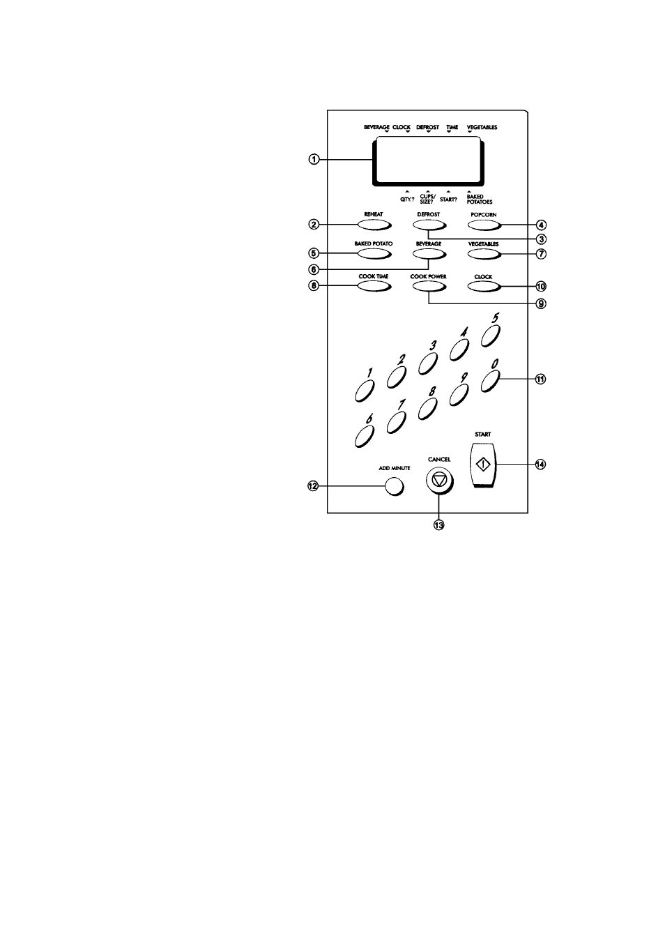 Control panel features | Palsonic PMO-585 User Manual | Page 7 / 34