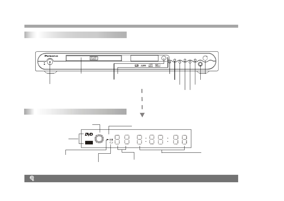 Getting started, Front panel vacuum fluorescent display | Palsonic DVD9100 User Manual | Page 7 / 21