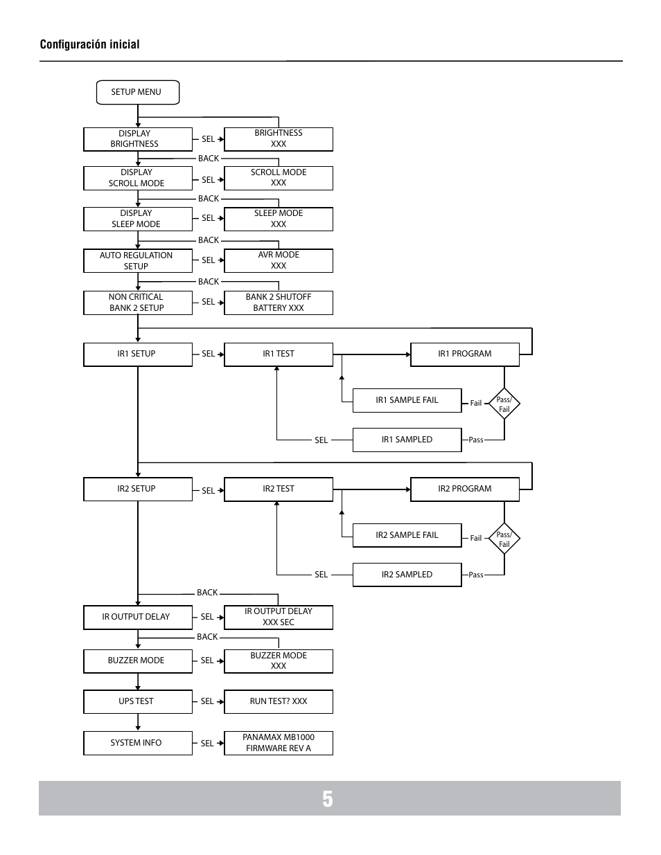 Configuración inicial | Panamax BANKS WIRING MB1000 User Manual | Page 37 / 45