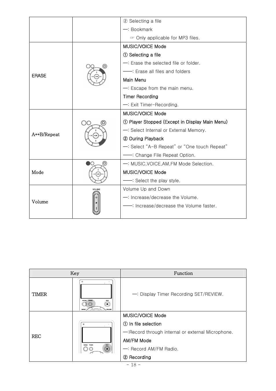 PoGo Products RadioYourWay LX User Manual | Page 19 / 46