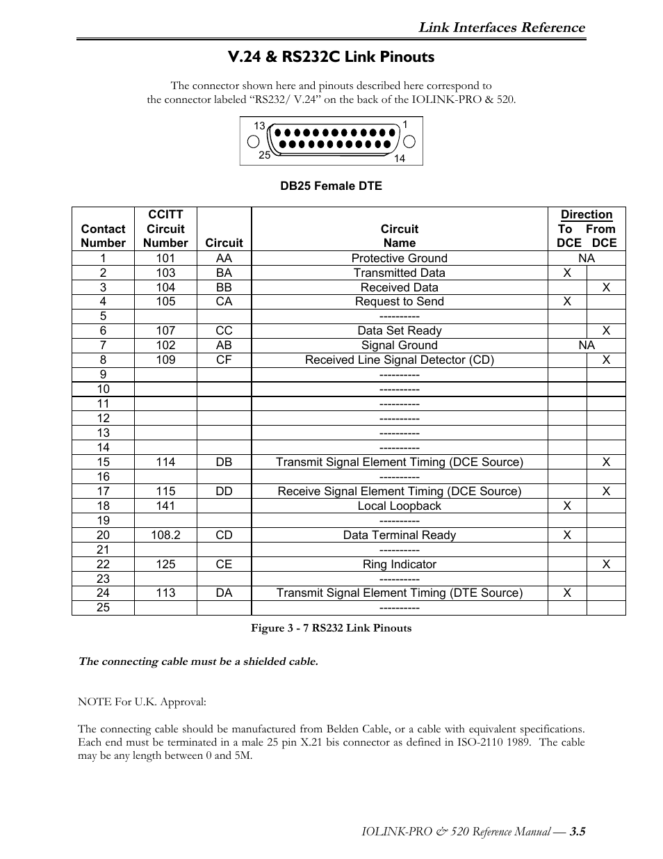 V.24 & rs232c link pinouts, Link interfaces reference | Perle Systems IOLINK-PRO IOLINK-520 User Manual | Page 34 / 80