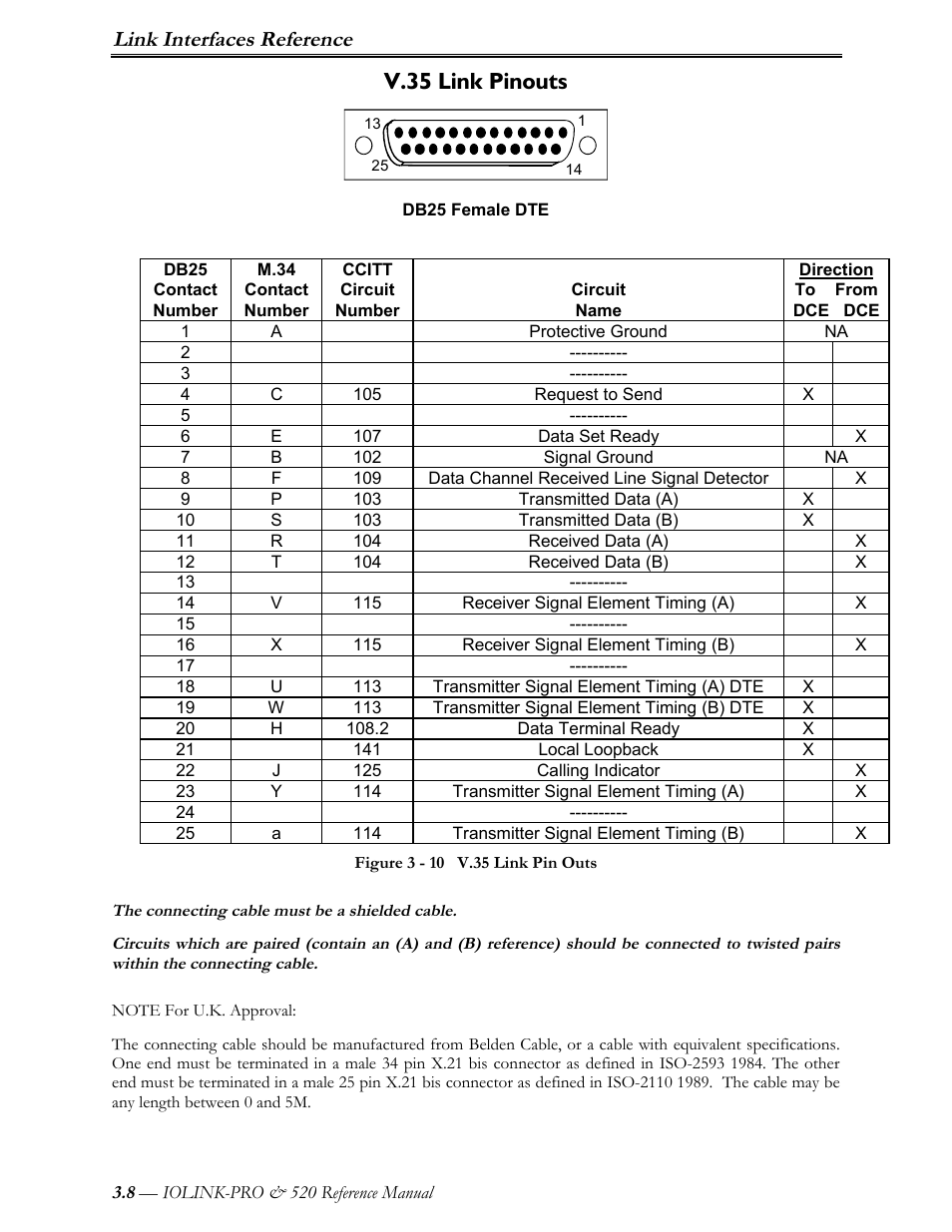 V.35 link pinouts, Link interfaces reference | Perle Systems IOLINK-PRO IOLINK-520 User Manual | Page 37 / 80