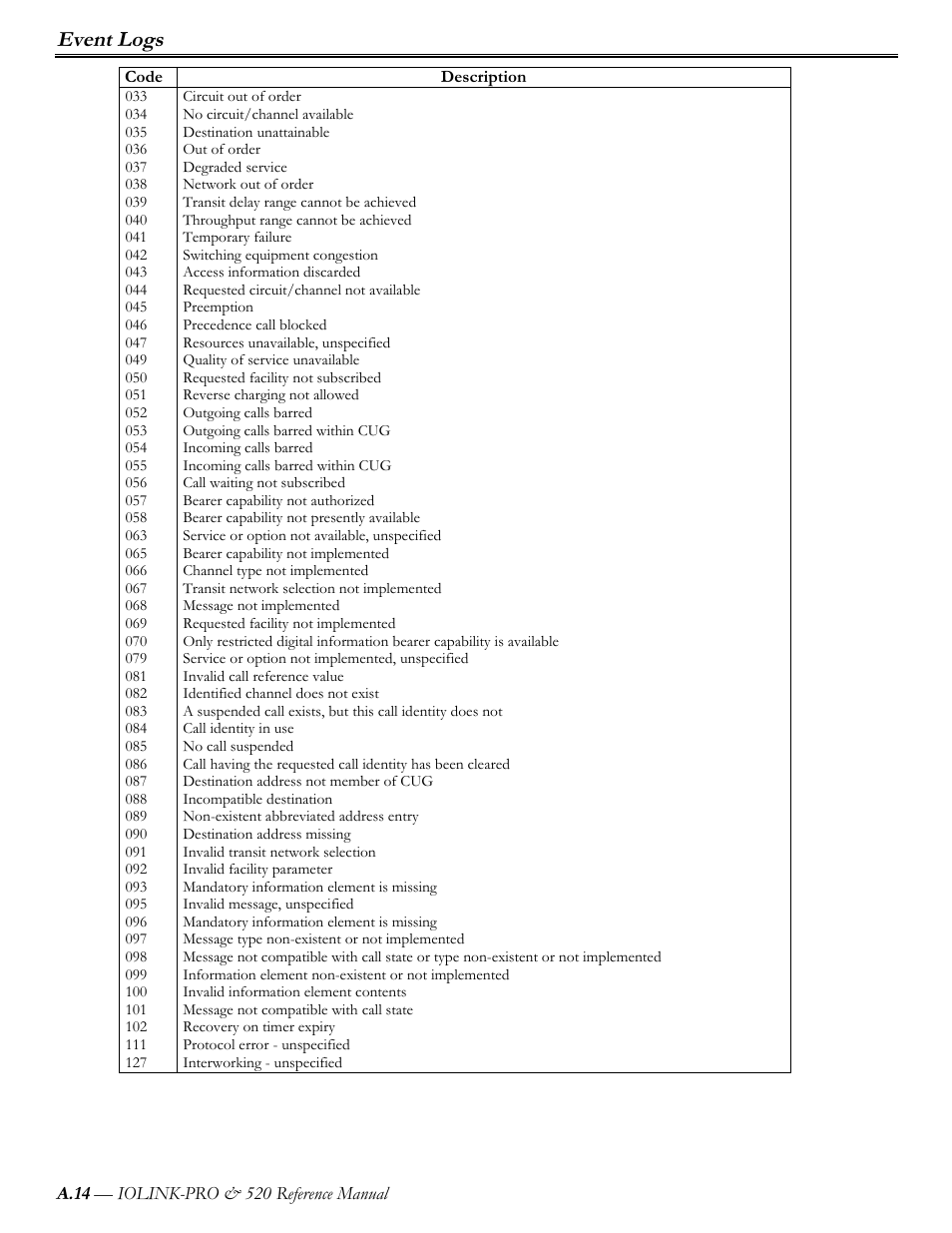 Event logs, A.14 | Perle Systems IOLINK-PRO IOLINK-520 User Manual | Page 57 / 80