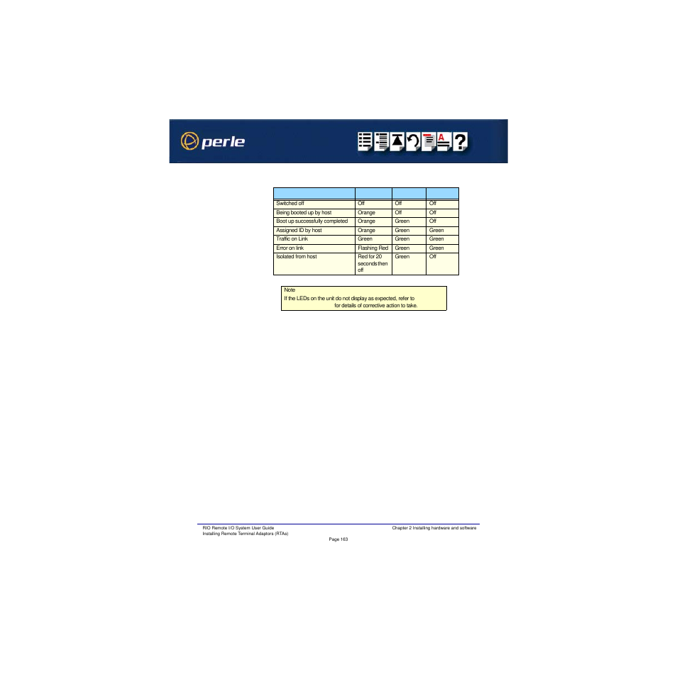 Perle Systems RIO 5500036-17 User Manual | Page 163 / 327