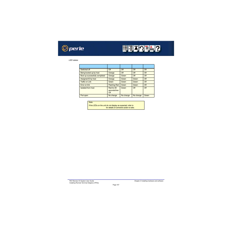 Perle Systems RIO 5500036-17 User Manual | Page 167 / 327