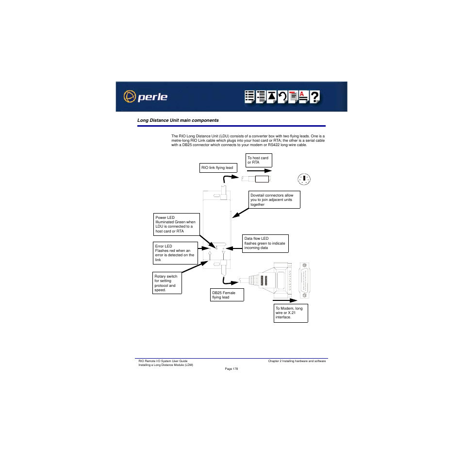 Long distance unit main components | Perle Systems RIO 5500036-17 User Manual | Page 178 / 327