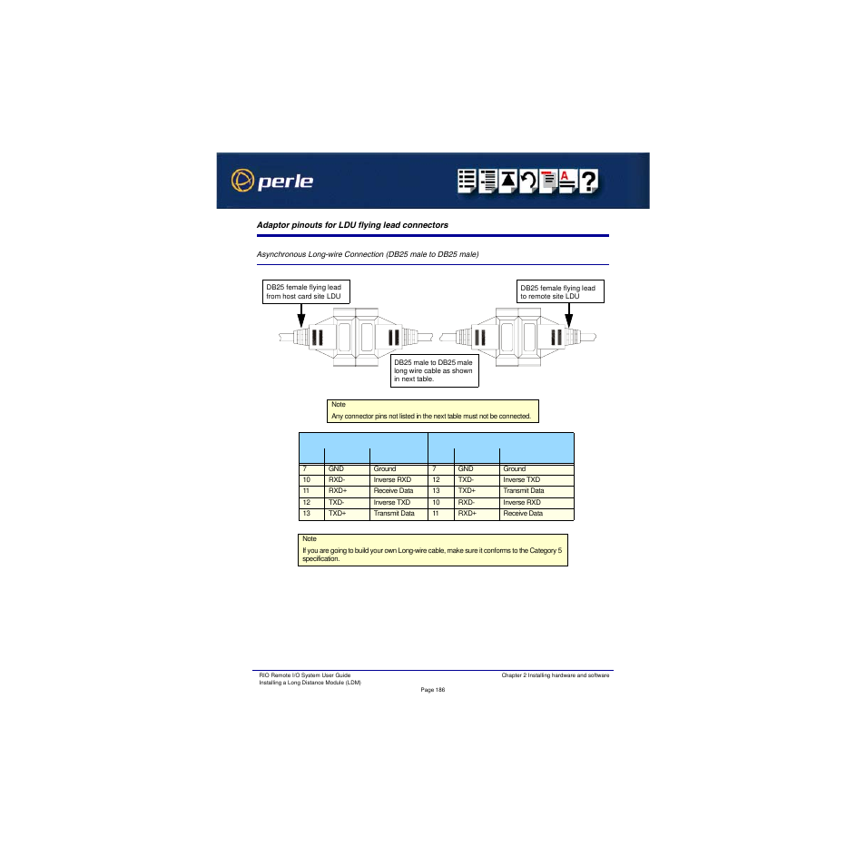 Adaptor pinouts for ldu flying lead connectors, Adaptor pinouts, For ldu flying lead connectors | Perle Systems RIO 5500036-17 User Manual | Page 186 / 327