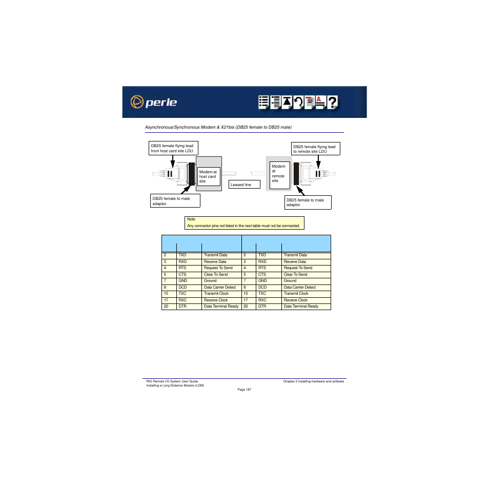 Asynchronous/synchronous modem & x21bis (db25, Female to db25 male) | Perle Systems RIO 5500036-17 User Manual | Page 187 / 327