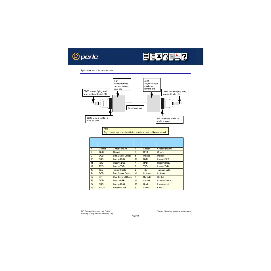Synchronous x.21 connection | Perle Systems RIO 5500036-17 User Manual | Page 188 / 327