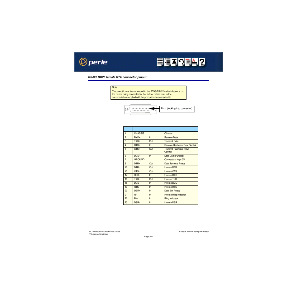 Rs422 db25 female rta connector pinout | Perle Systems RIO 5500036-17 User Manual | Page 204 / 327