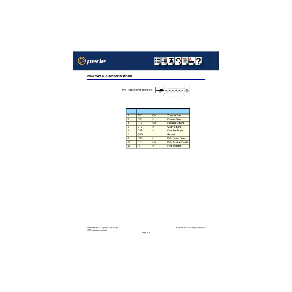 Db25 male rta connector pinout | Perle Systems RIO 5500036-17 User Manual | Page 205 / 327
