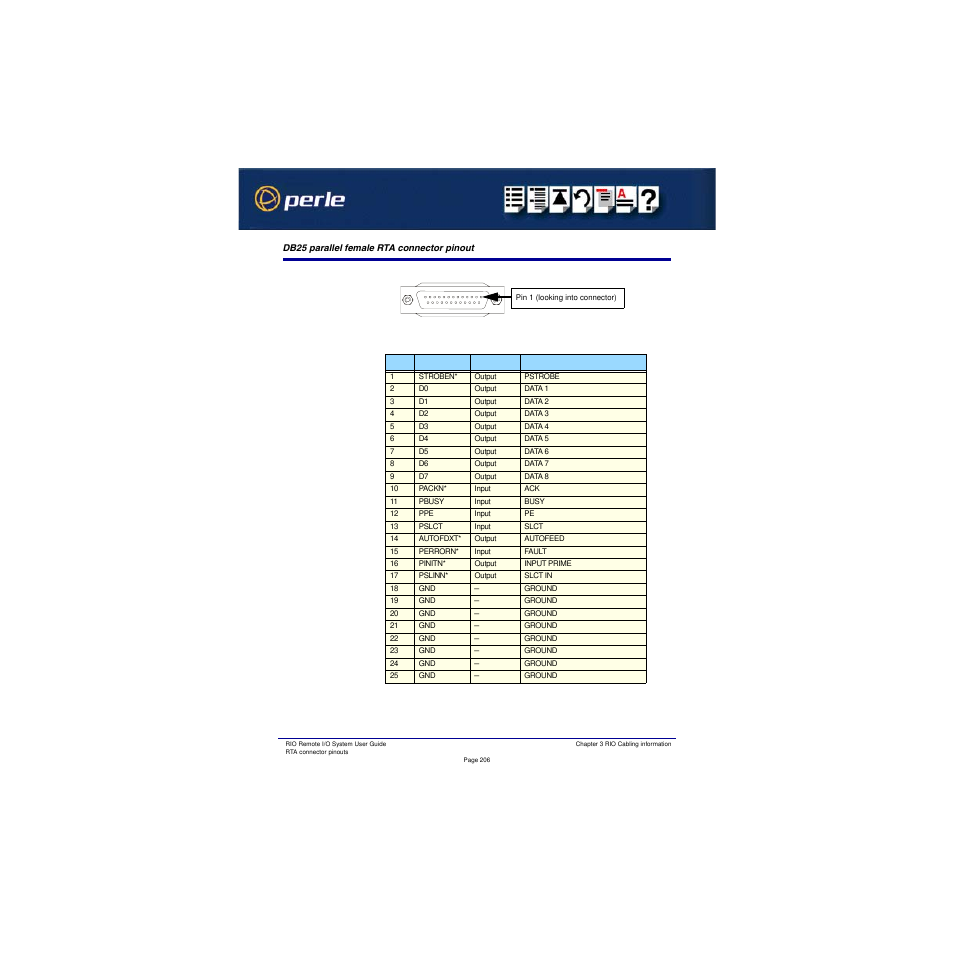 Db25 parallel female rta connector pinout | Perle Systems RIO 5500036-17 User Manual | Page 206 / 327
