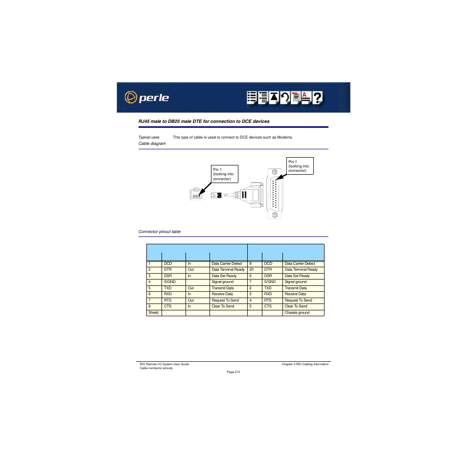 Cable diagram, Connector pinout table, Cable diagram connector pinout table | Perle Systems RIO 5500036-17 User Manual | Page 212 / 327