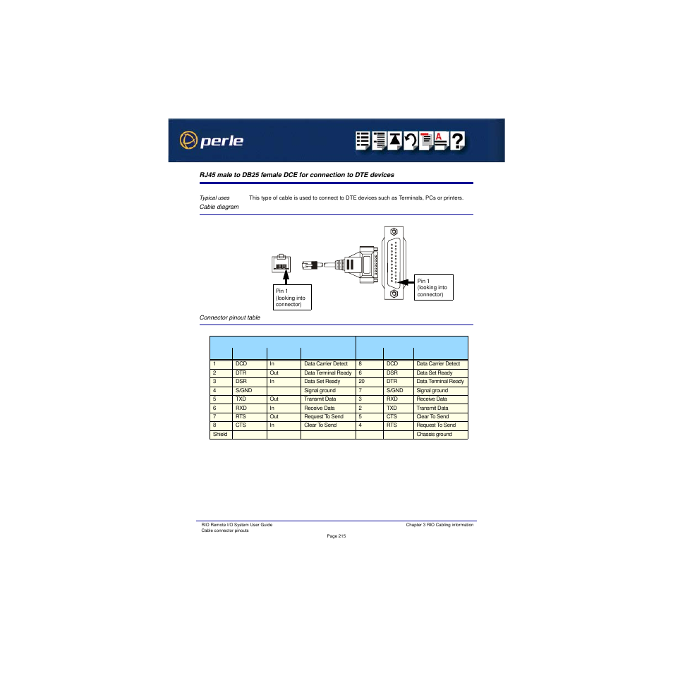 Cable diagram, Connector pinout table, Cable diagram connector pinout table | Perle Systems RIO 5500036-17 User Manual | Page 215 / 327