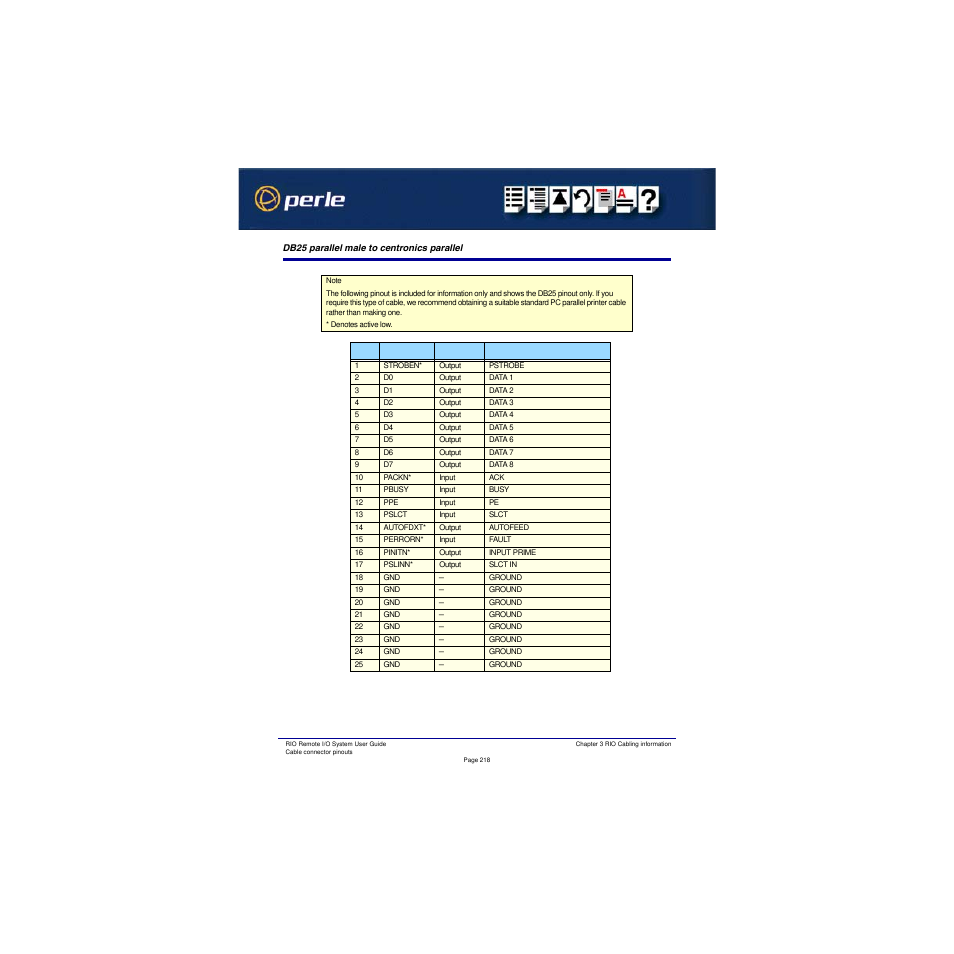 Db25 parallel male to centronics parallel | Perle Systems RIO 5500036-17 User Manual | Page 218 / 327