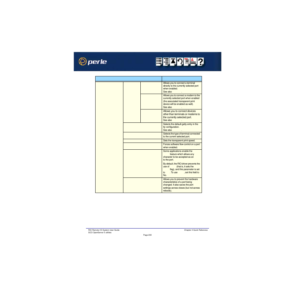 Perle Systems RIO 5500036-17 User Manual | Page 230 / 327