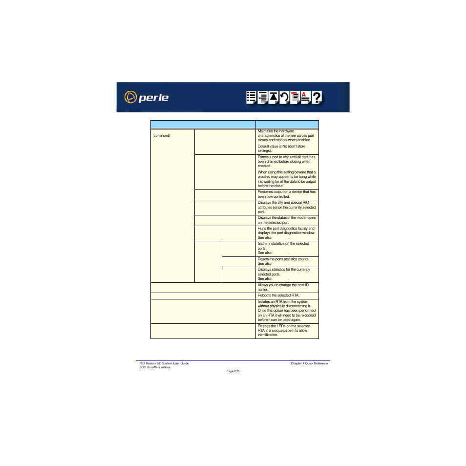 Perle Systems RIO 5500036-17 User Manual | Page 238 / 327