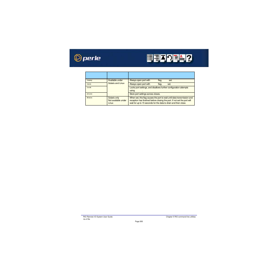 Perle Systems RIO 5500036-17 User Manual | Page 265 / 327