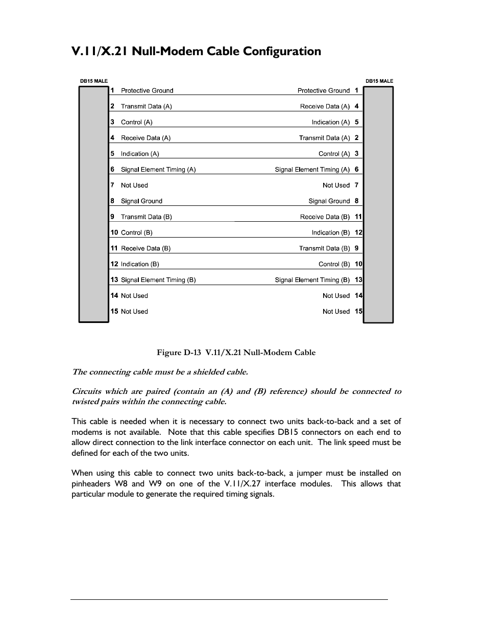 V.11/x.21 null-modem cable configuration | Perle Systems 1700 User Manual | Page 100 / 100