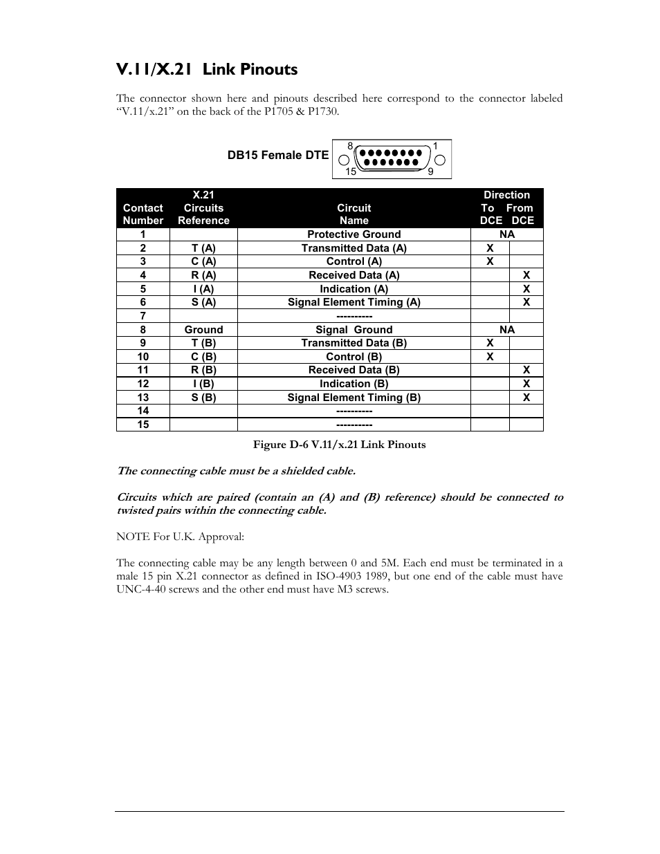 V.11/x.21 link pinouts | Perle Systems 1700 User Manual | Page 93 / 100