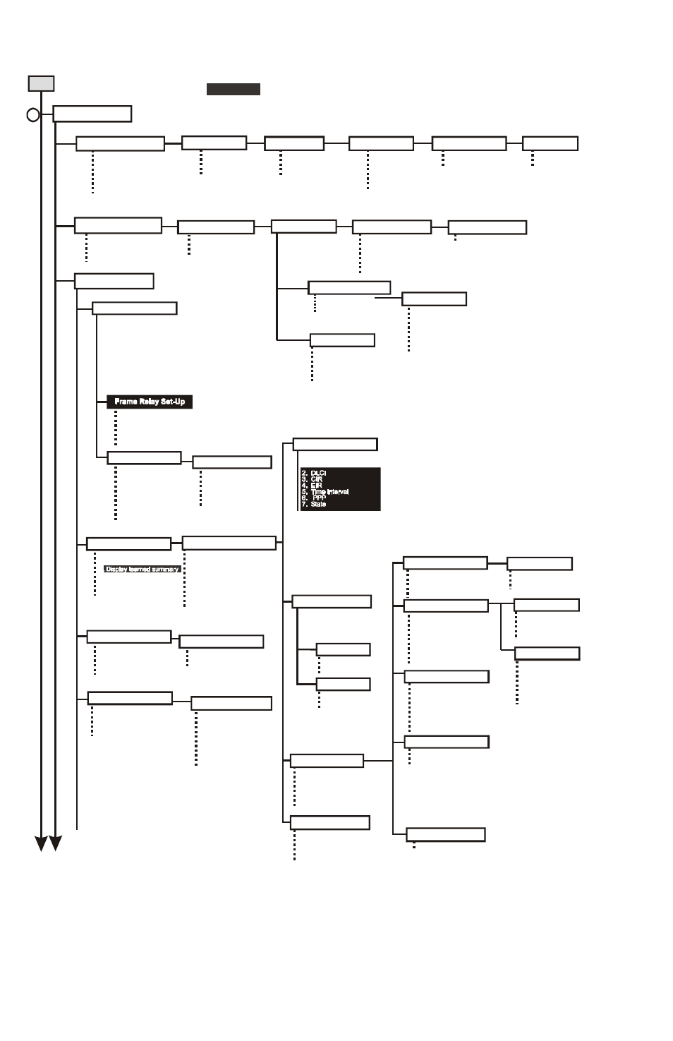 Menu tree, Software release: f5p6.04.xx | Perle Systems PERLE P850 User Manual | Page 74 / 102