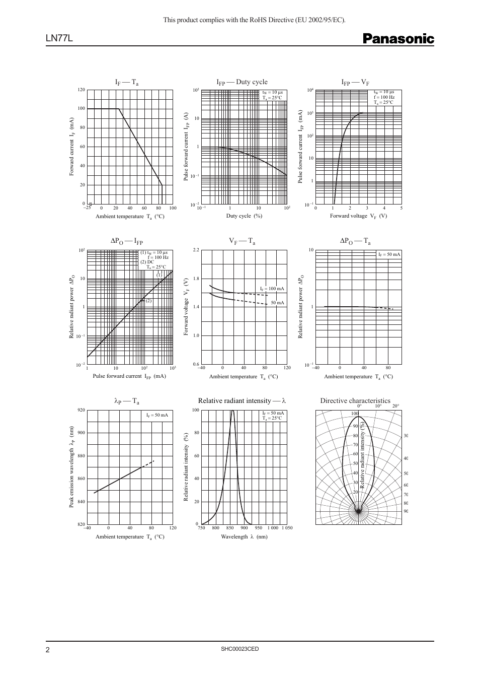 Ln77l, Duty cycle i | Panasonic Infrared Light Emitting Diodes LN77L User Manual | Page 2 / 4
