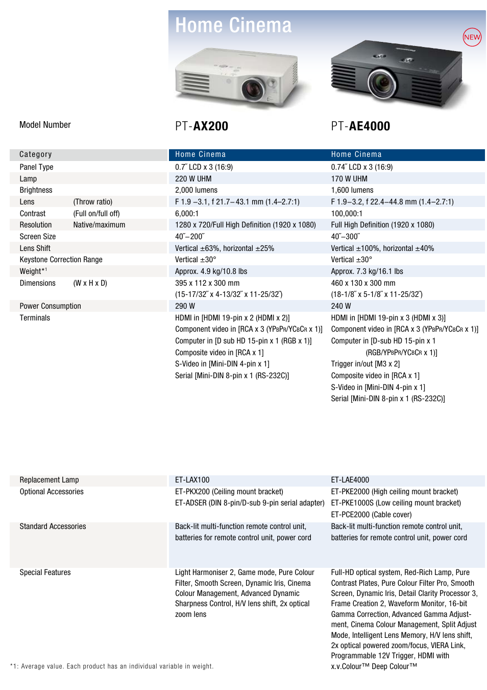 Home cinema, Pt- ax200, Pt- ae4000 | Panasonic PT-D5000LS User Manual | Page 2 / 10
