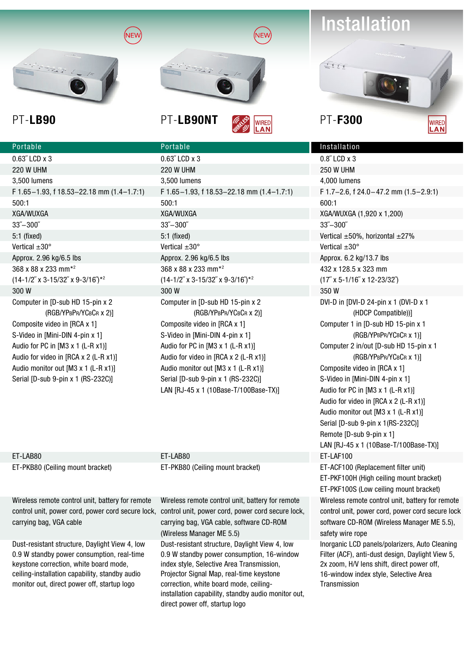 Installation, Pt- lb90, Pt- lb90nt | Pt- f300 | Panasonic PT-D5000LS User Manual | Page 4 / 10