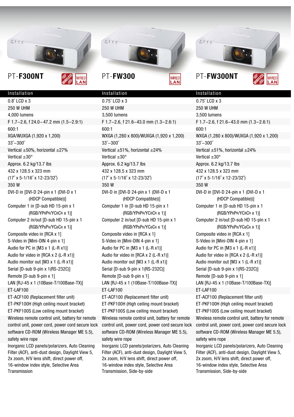 Pt- fw300, Pt- f300nt, Pt- fw300nt | Panasonic PT-D5000LS User Manual | Page 5 / 10
