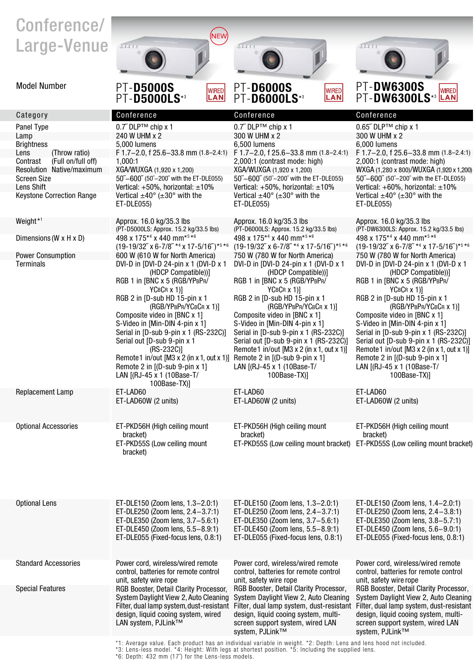 Conference/ large-venue, Model number | Panasonic PT-D5000LS User Manual | Page 6 / 10