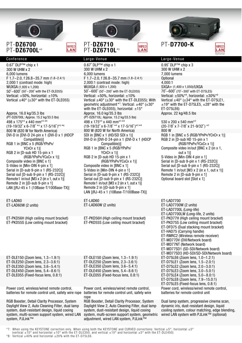 Pt- d7700-k | Panasonic PT-D5000LS User Manual | Page 7 / 10