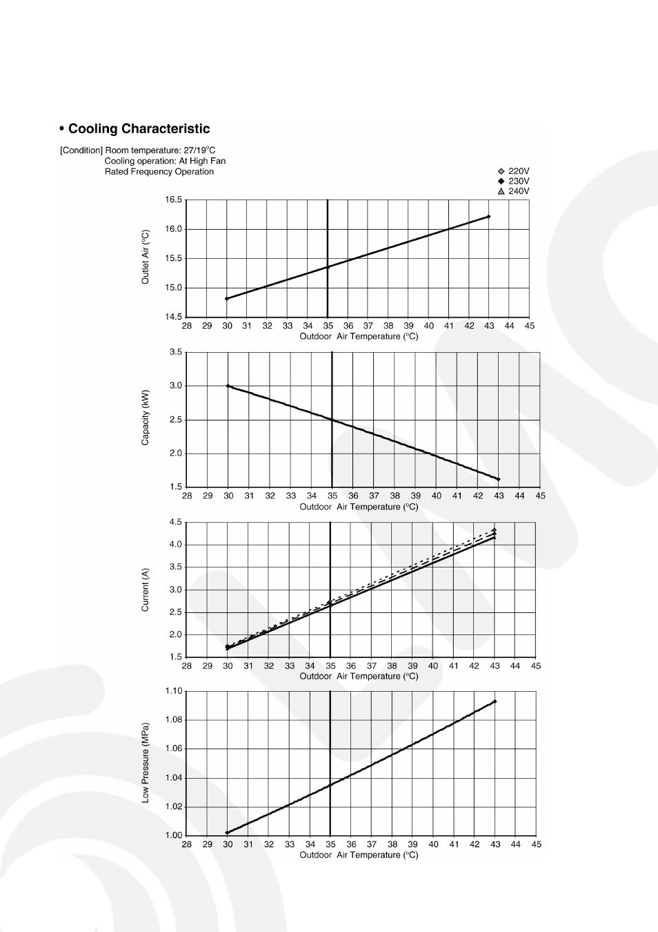 9 technical data | Panasonic CS-E9GFEW-2 User Manual | Page 23 / 42