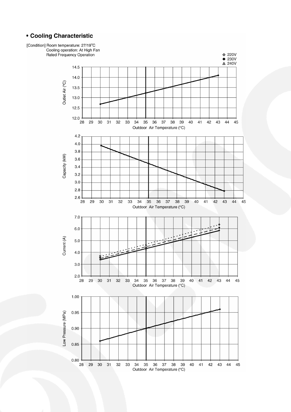 Panasonic CS-E9GFEW-2 User Manual | Page 27 / 42