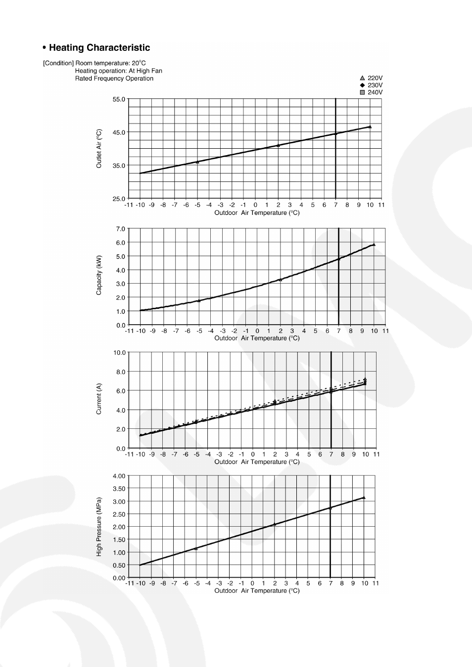 Panasonic CS-E9GFEW-2 User Manual | Page 29 / 42