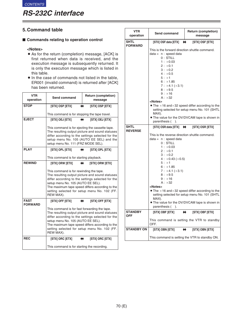 Rs-232c interface, Command table | Panasonic VQT9958 User Manual | Page 70 / 77