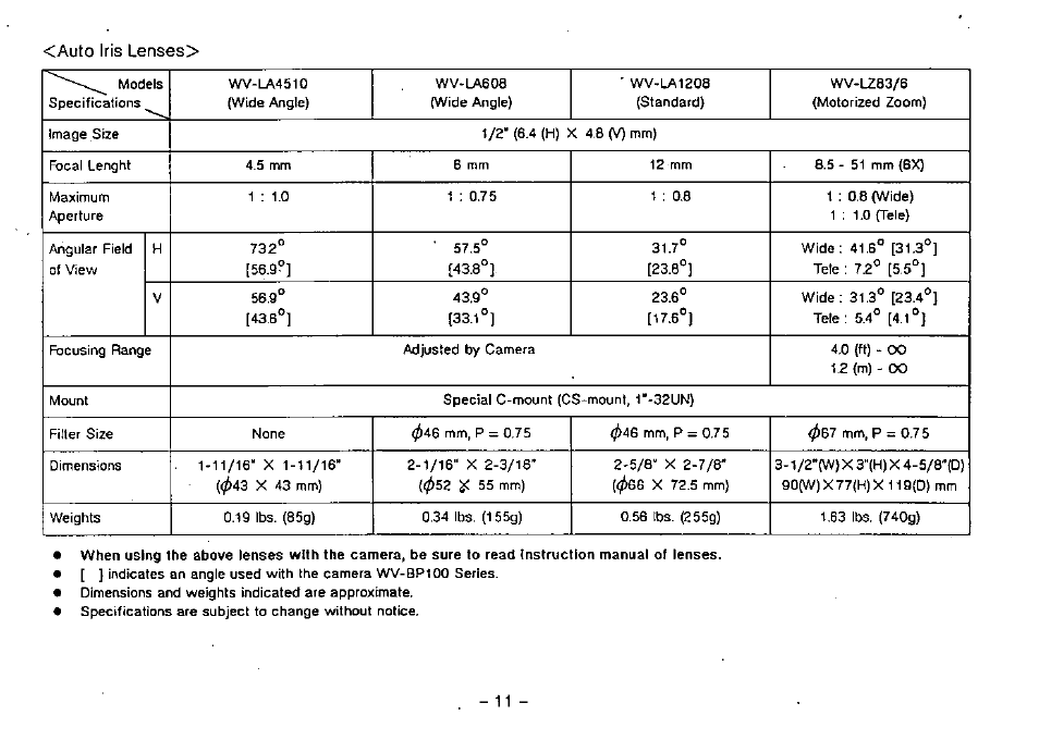 Panasonic WV-BP100 User Manual | Page 13 / 20
