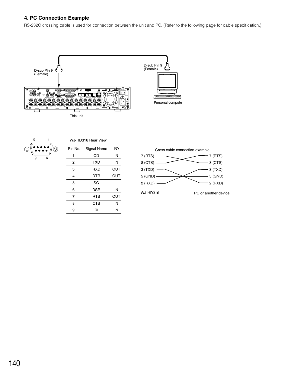 Pc connection example, D-sub pin 9 (female), D-sub pin 9 (female) this unit personal compute | Panasonic WJ-HD316 User Manual | Page 140 / 160