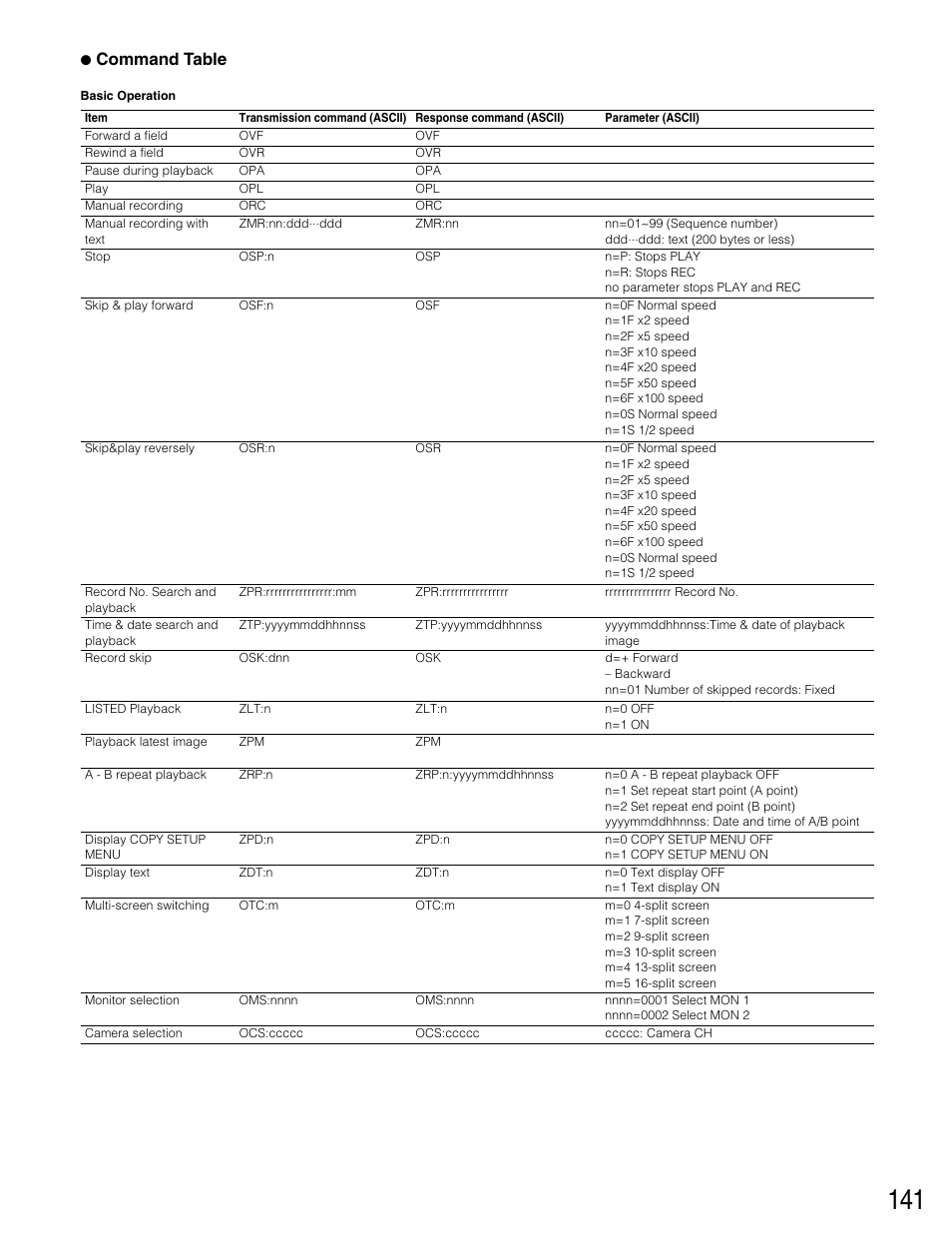Command table | Panasonic WJ-HD316 User Manual | Page 141 / 160