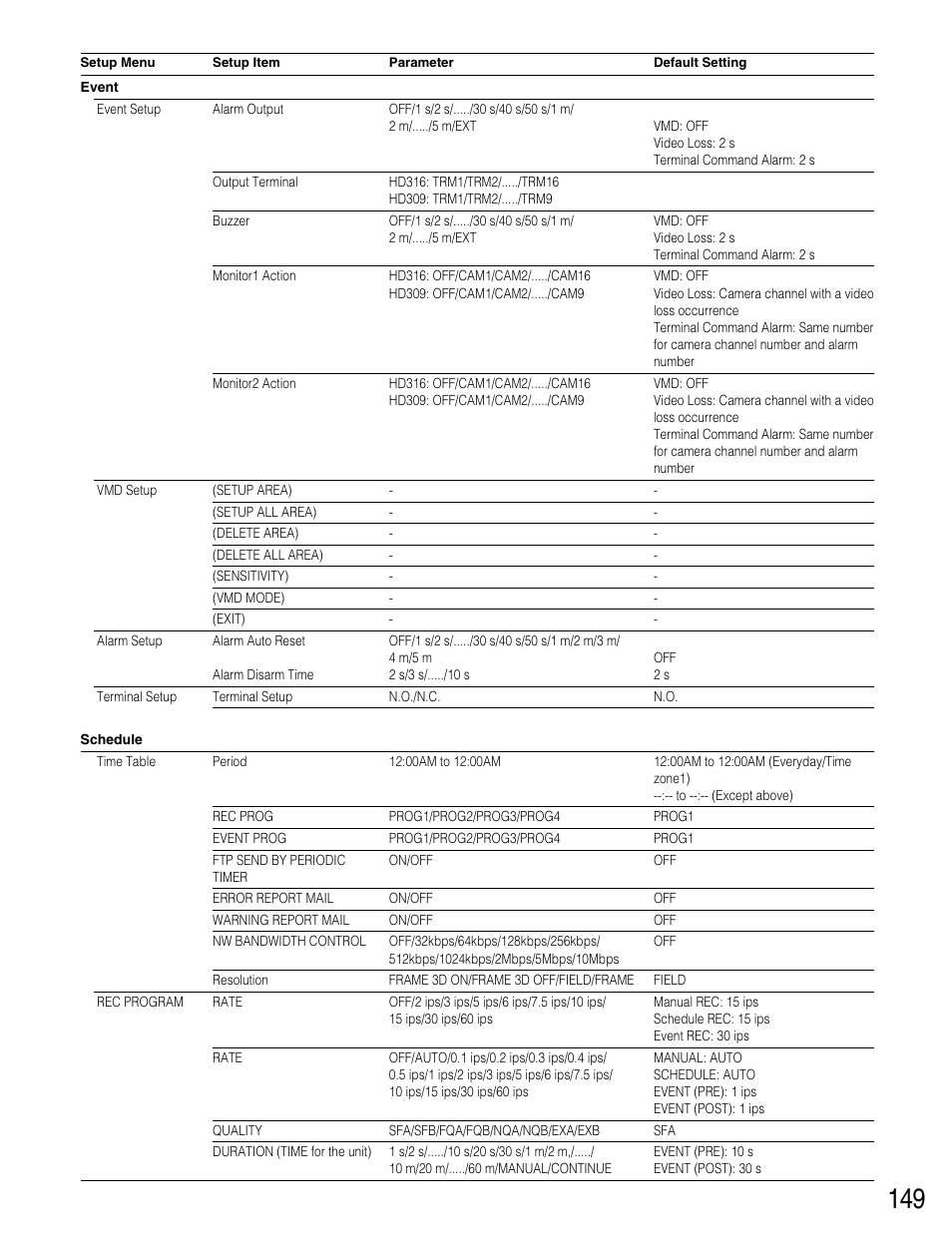 Panasonic WJ-HD316 User Manual | Page 149 / 160