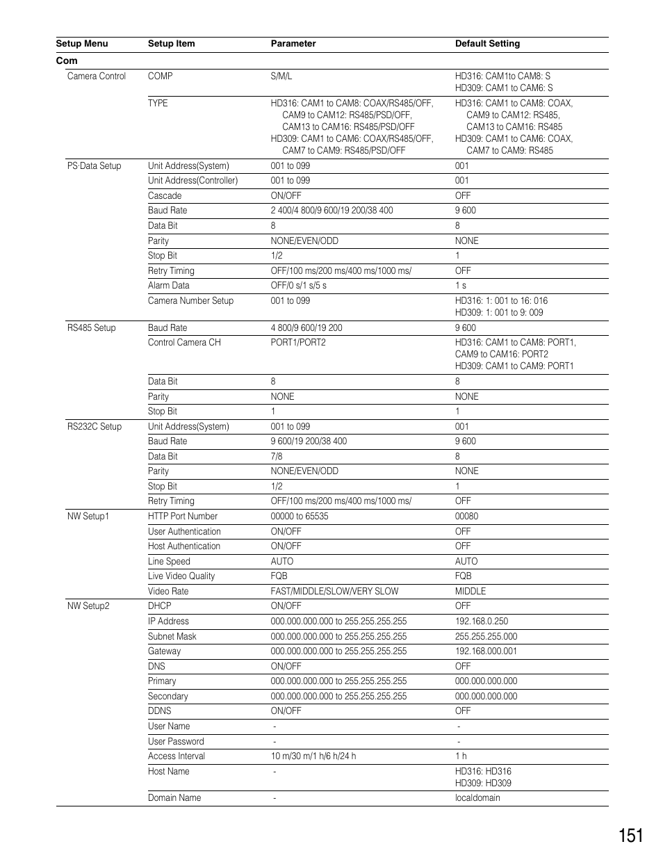 Panasonic WJ-HD316 User Manual | Page 151 / 160