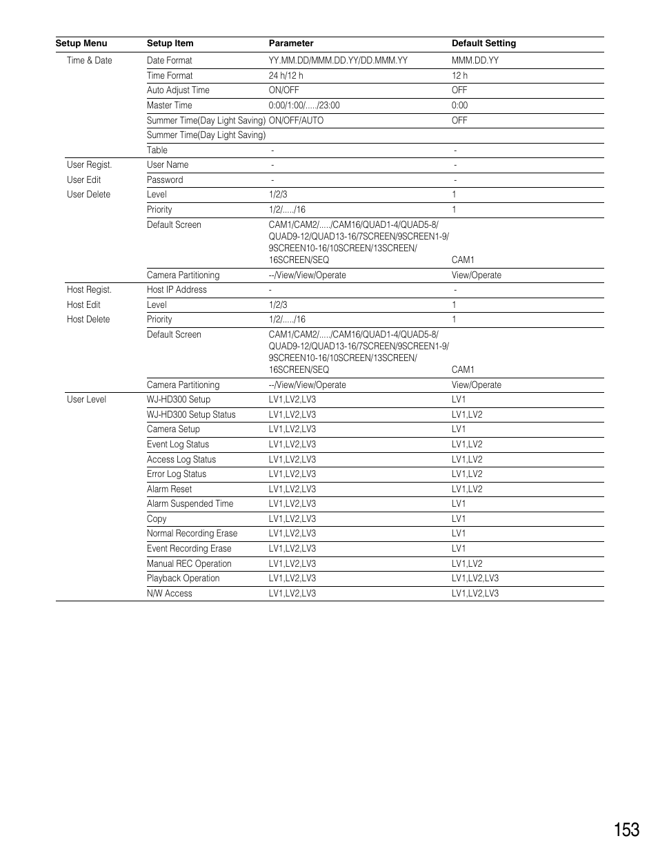 Panasonic WJ-HD316 User Manual | Page 153 / 160