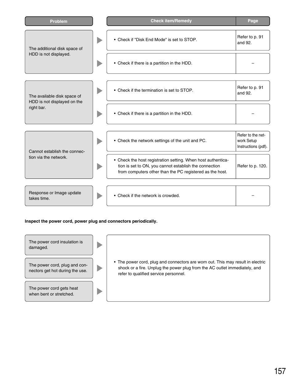 Panasonic WJ-HD316 User Manual | Page 157 / 160